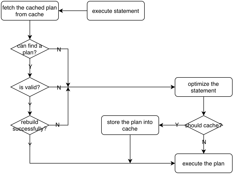 plan-cache-execute