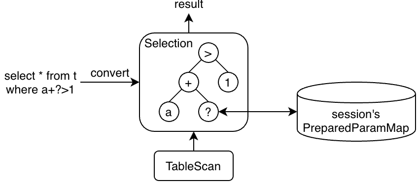 plan-cache-parameter