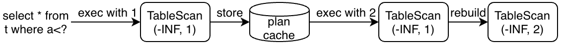plan-cache-rebuilding